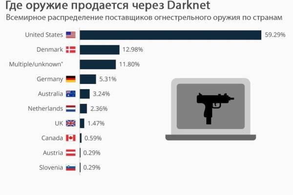 Кракен ссылка зайти