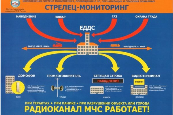 Оригинальный сайт кракен