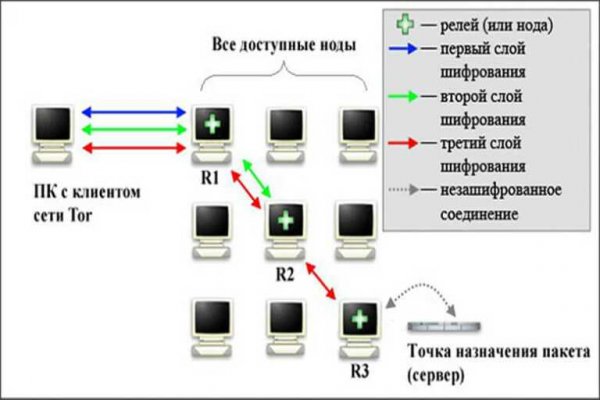 Кракен что это такое наркотики